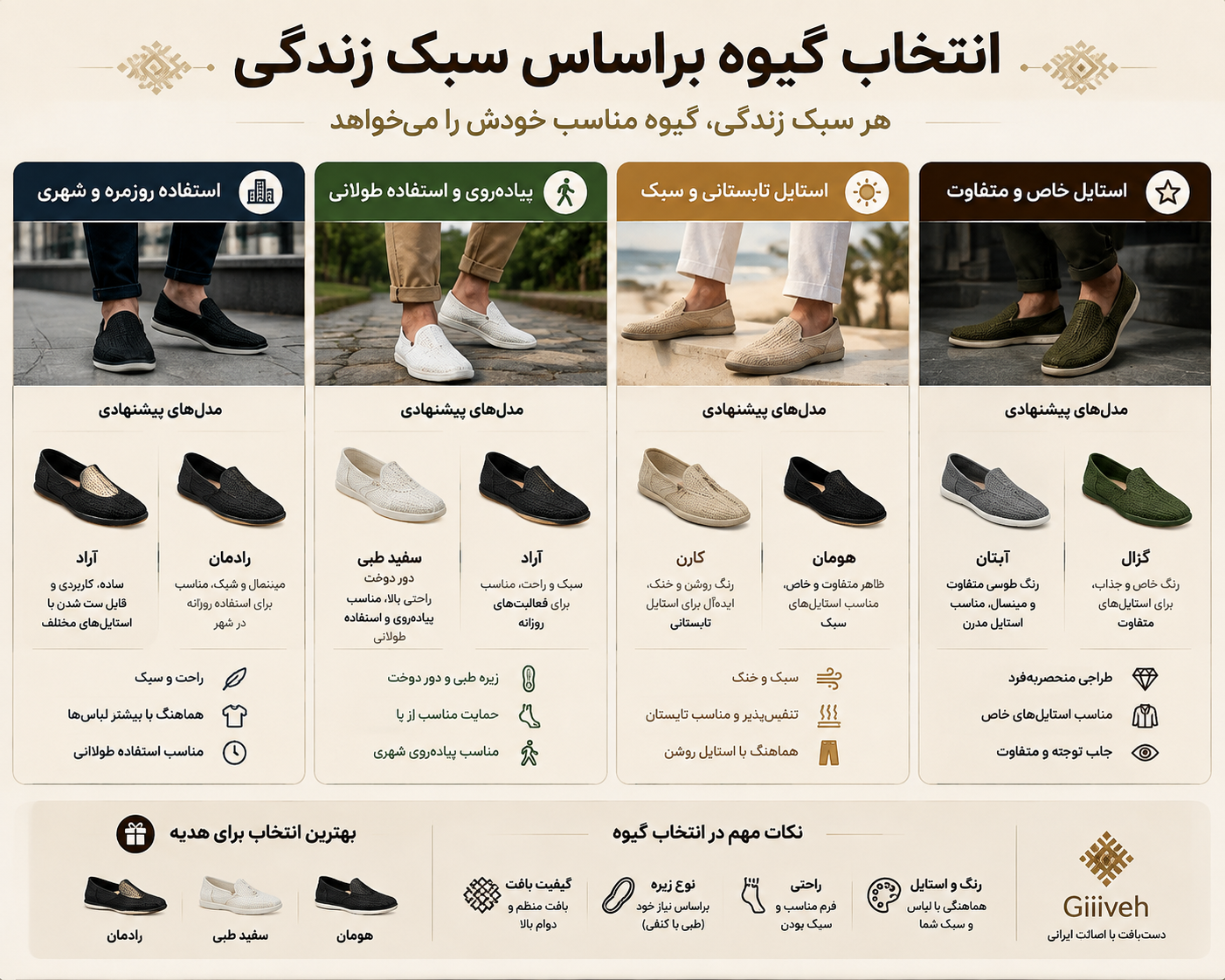 انتخاب بهترین گیوه مردانه براساس سبک زندگی و نوع استفاده
